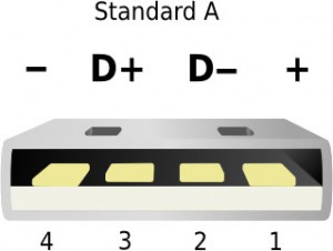 USB-Stecker-Belegung (Typ A) - Quelle: wikipedia.de